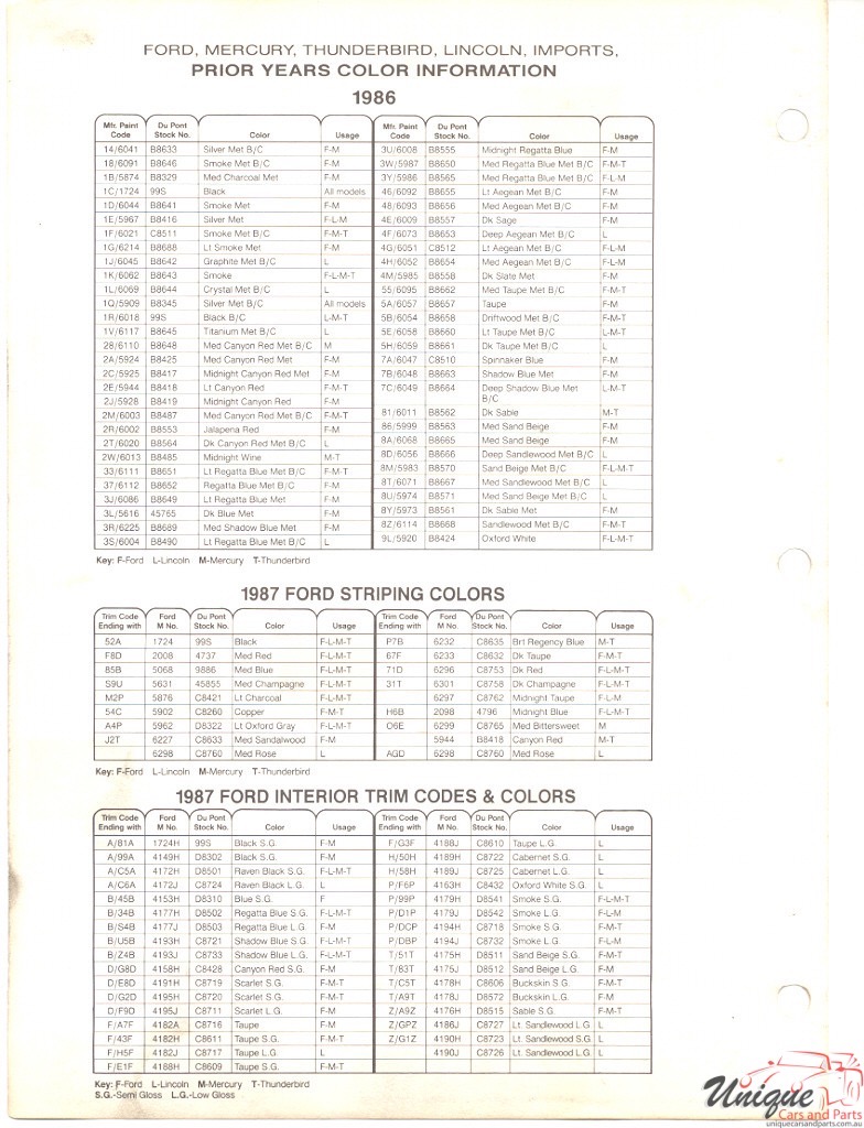1987 Ford Paint Charts DuPont 4